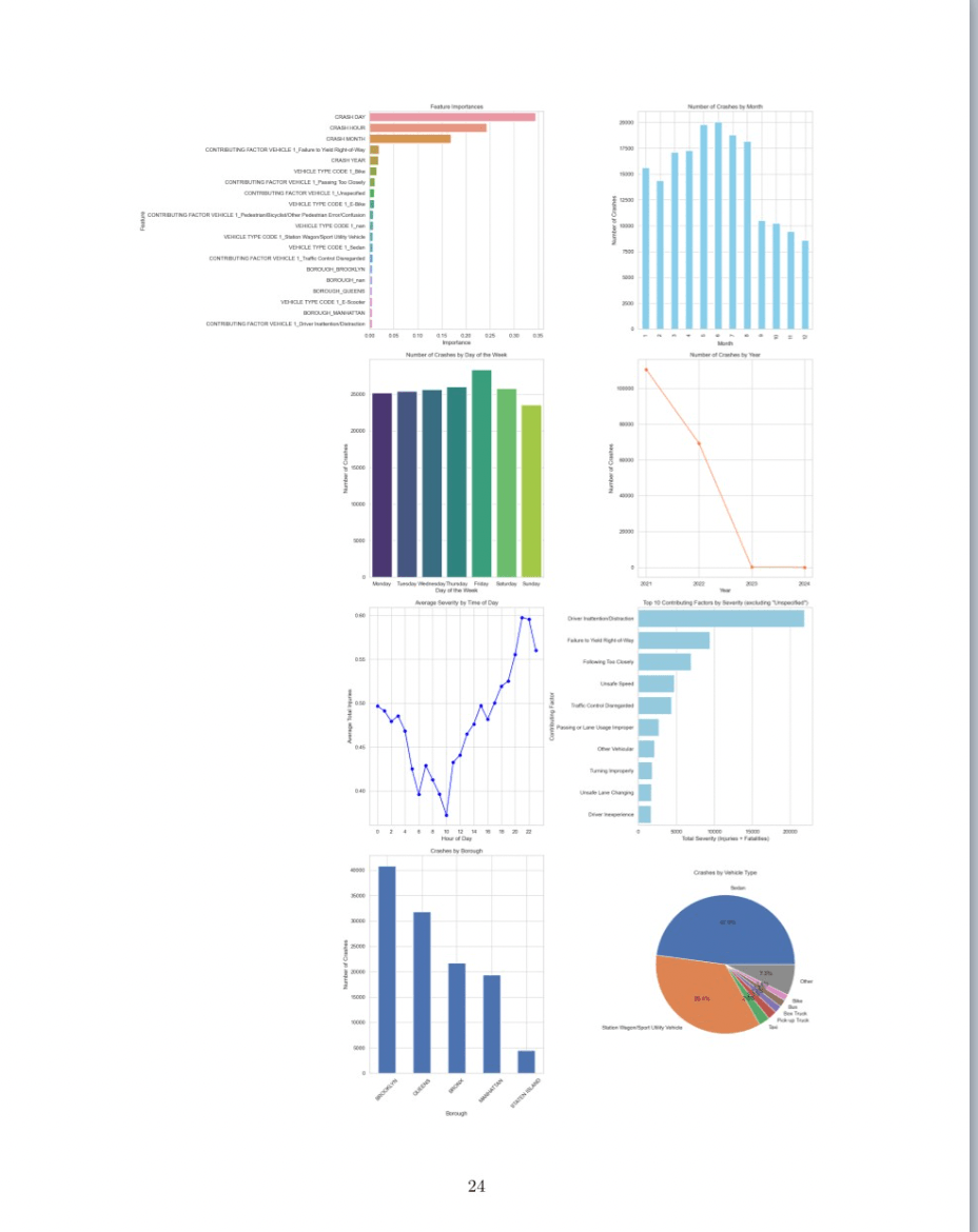 Motor Vehicle Accident Analysis